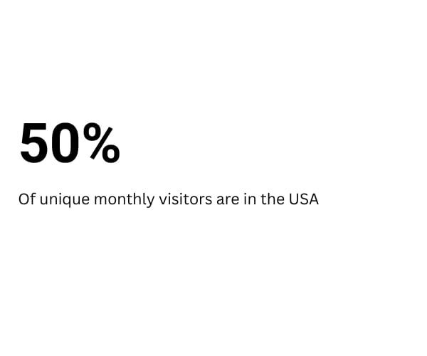 50% Unique Monthly Visitor From USA