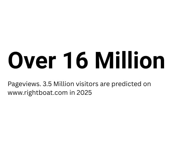 Over 21 million page views